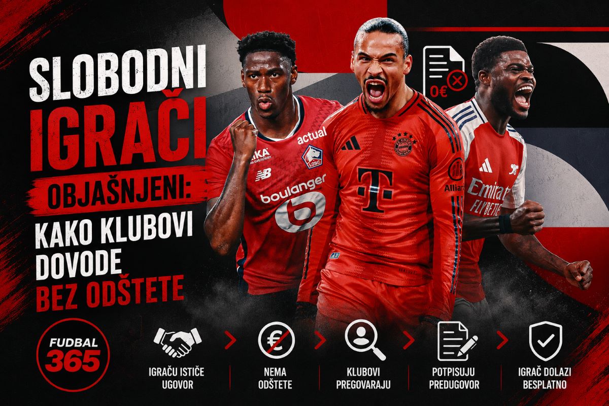 Grafika sa natpisom Slobodni igrači i oznakom nula eura